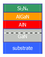 GaNテンプレートイメージ